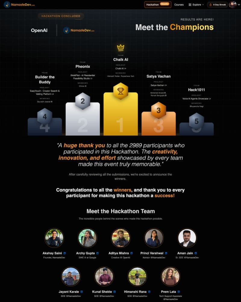 OpenAI Codex and NamasteDev Hackathon winners announcement