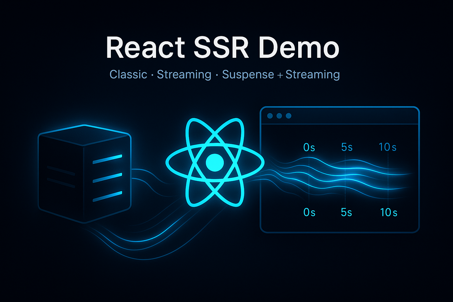 Flavours of Server-Side Rendering in React