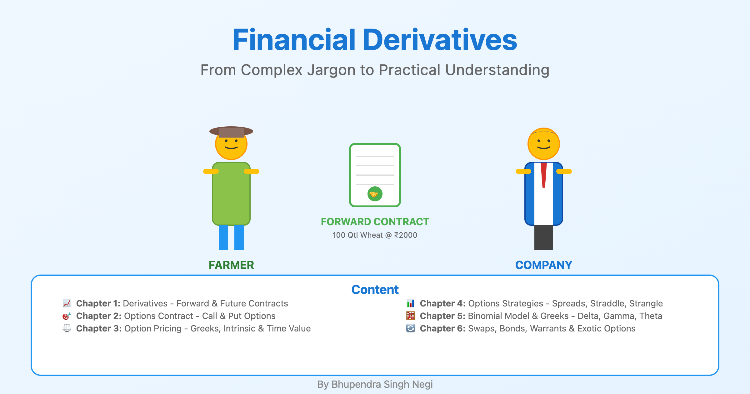 Derivatives
